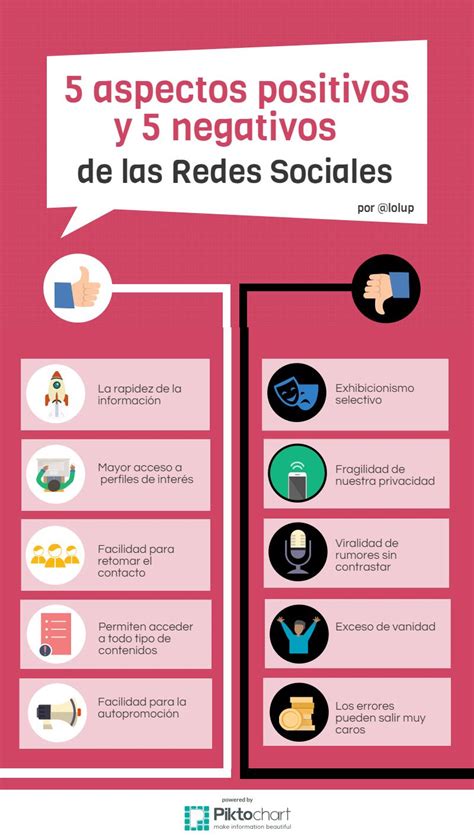 Pontos Positivos Redes Sociais - Redes Sociais Pontos Negativos E Positivos - FDPLEARN
