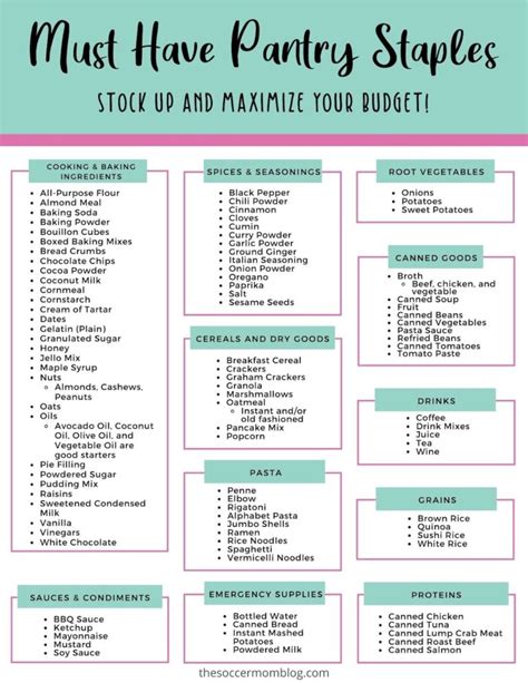 FREE Printable Pantry Staples List - The Soccer Mom Blog