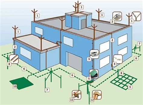 Lightning Arrester - Copper Conventional Lightning Arrestor ...