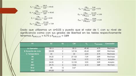 Diseño Factorial De 3 Factores