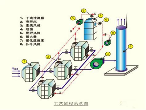 喷涂废气处理催化燃烧废气处理