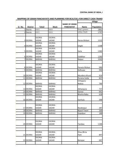 Financial Inclusion Plan - Villages of Population - Deoria