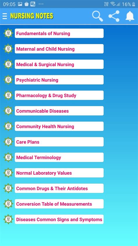 Nursing Notes Bsc Anm Gnm Nursing Handbook Para Android Download