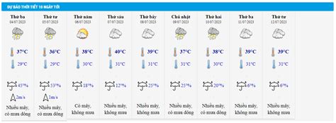 Ng Y T I H N I N Ng N Ng Gay G T Nhi T Cao Nh T Ch M M C C