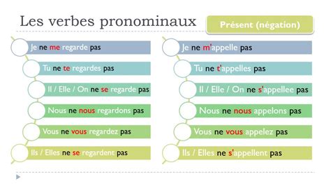 Conjugaison Des Verbes Pronominaux Passalabel 69750 The Best Porn Website