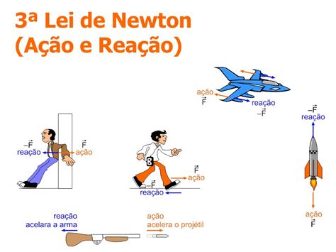 Exemplo Da Lei De Newton V Rios Exemplos