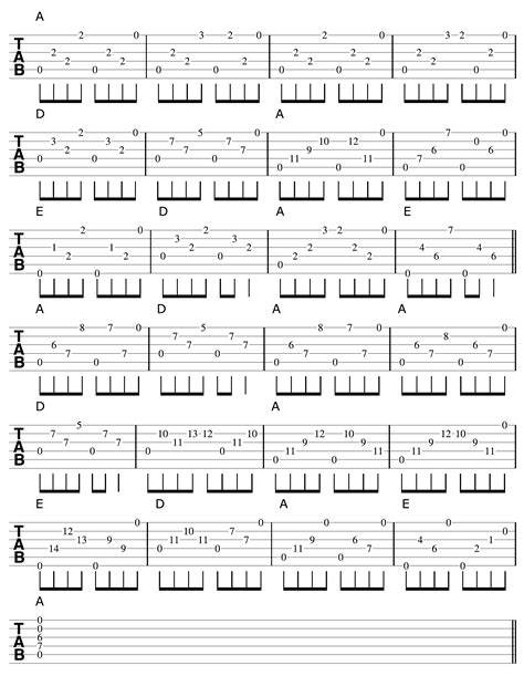 Common Guitar Chord Progressions