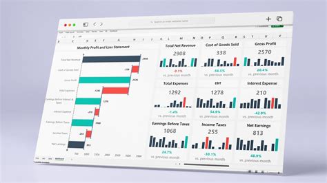 Profit And Loss Dashboard Excel Template - prntbl ...