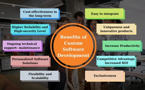 Custom Software Solutions