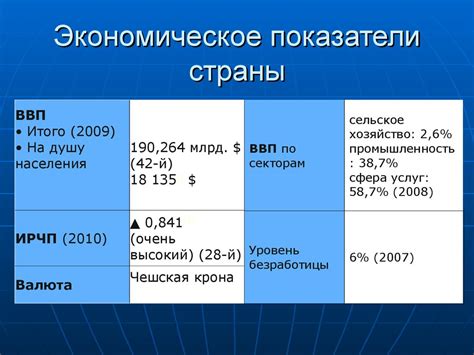 Чехия — государство в Центральной Европе - презентация онлайн