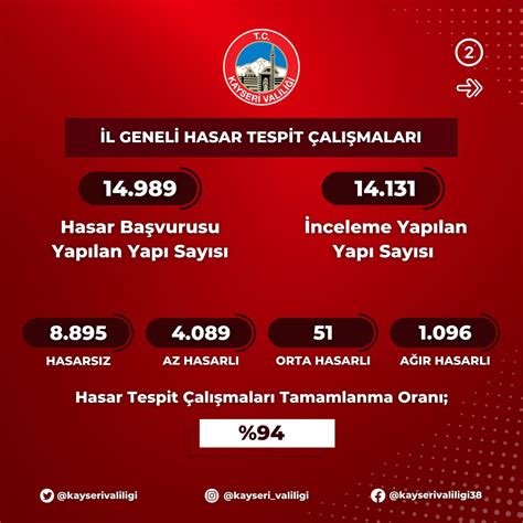 T C Kayseri Valili I On Twitter Kamuoyu Duyurusu