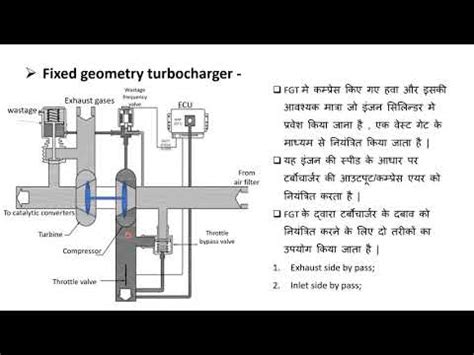 Fixed Geometry And Variable Geometry Turbocharger YouTube