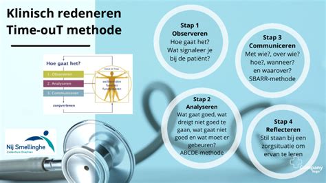 Klinisch Redeneren Time Out Methode By Martine Bosklopper On Prezi