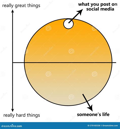 Life social media post stock illustration. Illustration of informed