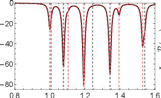 Figure 1 From Microwave Detection Of Gliding Majorana Zero Modes In