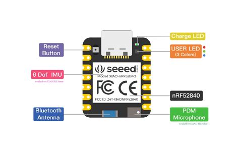 Bthome Protocol With Xiao Nrf Sense Circuitpython Seeed Studio Wiki