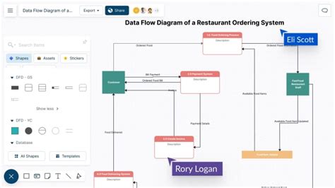 Srs Document Uml Diagrams Like Class Dfd Erd Use Case And System Sequence By Shaista Aslam