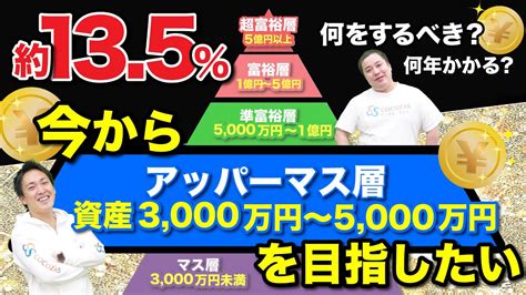 準富裕層（資産5000万円以上）を目指すために大切な5つのポイント｜ポートフォリオ設計｜youtube公開中｜資産形成チャンネル お金に関する情報メディア