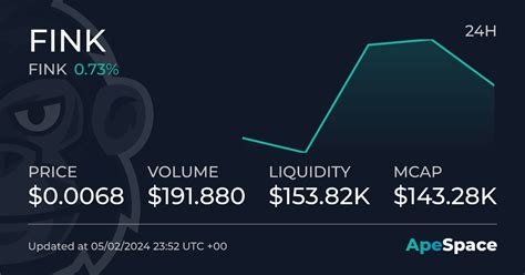 FINK (FINK) To USD Price & Market Stats | ApeSpace