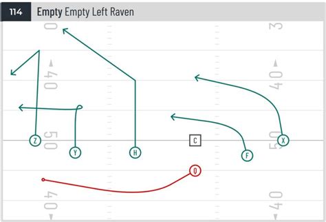 7 on 7 Flag Football Pass Plays - Downloadable PDF Playbook