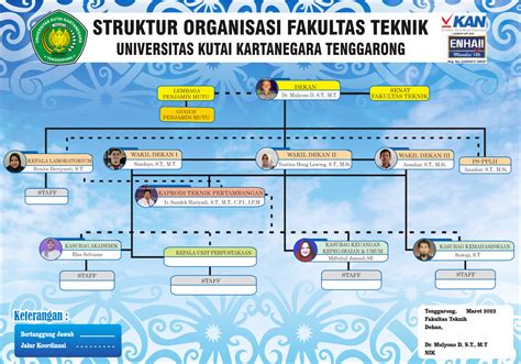 Struktur Organisasi Fakultas Teknik Universitas Kutai Kartanegara