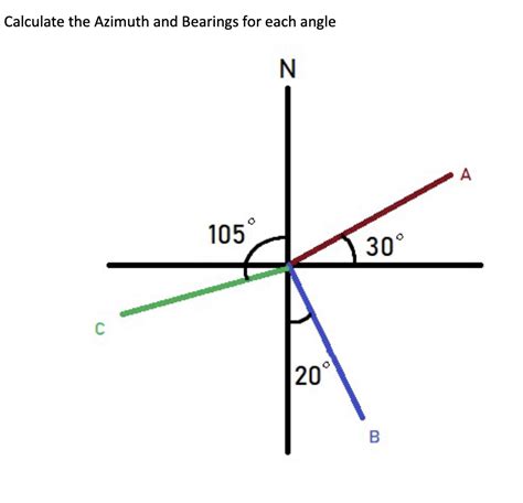 Solved Calculate the Azimuth and Bearings for each angle | Chegg.com