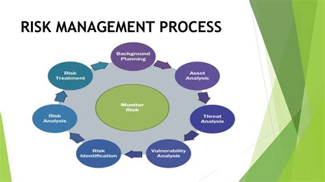 Information Assurance Risk Managementpptx