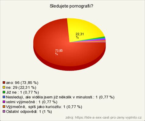 Lid A Sex St Pro Eny V Sledky Pr Zkumu Vypl To Cz E En Pro Online Pr Zkumy