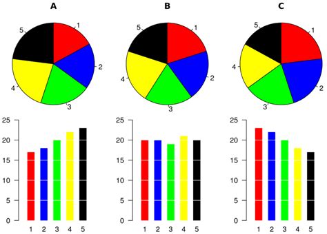 F**k it, let's use pie charts - PolicyViz