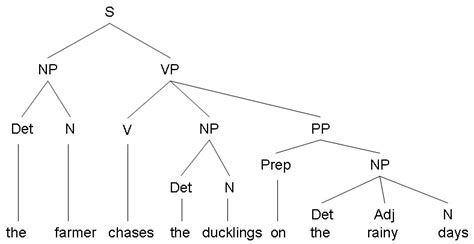 Intro To Applying Linguistics The Exam