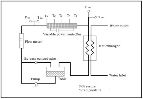 Schematic Diagram Of Convective Heat Transfer Apparatus Download Scientific Diagram