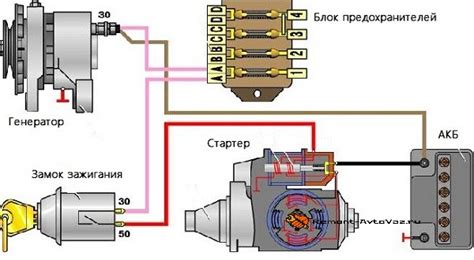 Реле стартера ока 11113 где находится - ProDemio.ru