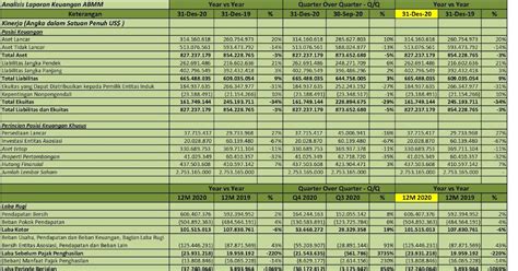 Idx Investor Abmm Q Pt Abm Investama Tbk Analisis Laporan