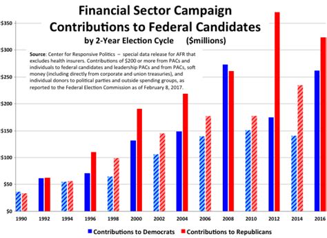 Why No Ones Going To Drain This Swamp