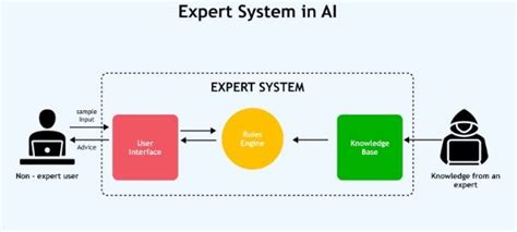 expert system cph metalog expert system spreadsheet