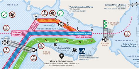 A plane to sea map for Victoria - Mass Velocity