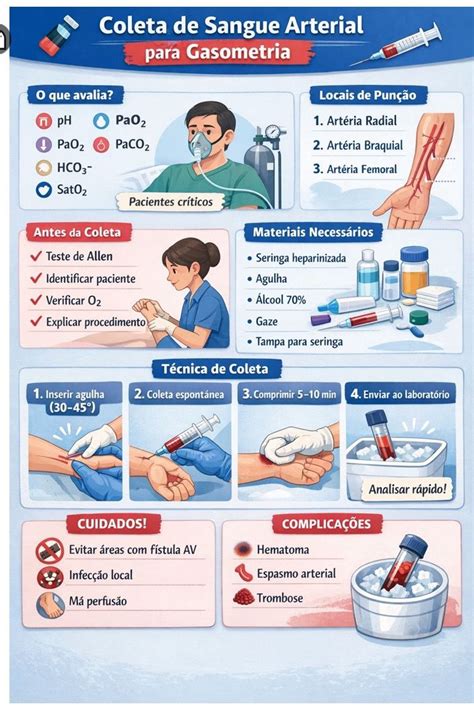 Para Que Serve O Exame De Gasometria - O que é a gasometria arterial? Exame que analisa parâmetros como: pH ...