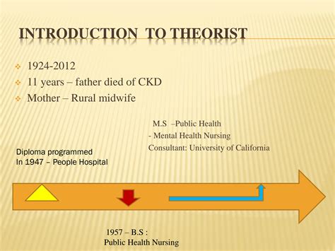 SOLUTION Nursing Theory Neumann System Model Studypool