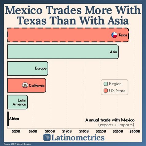 Latinometrics On Twitter From Made In China To Made In