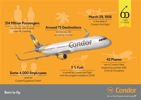 Condor Airlines Ticket Number at Maya Hurley blog