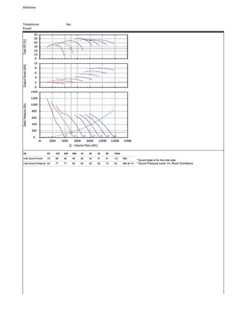 sample graph