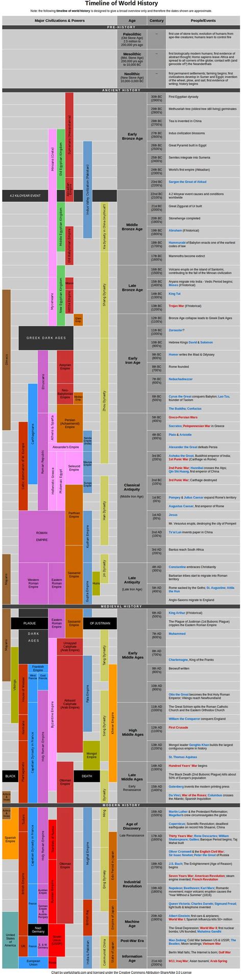 17 Best images about Ancient Civilizations on Pinterest | Ancient scripts, World history and Maya