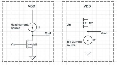 mosfet - Why nMOS transistors use 'Head' current source and pMOS ...