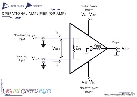 What Is Operational Amplifier Op Characteristics Types And