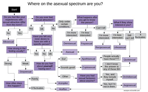 @asexual-society on Tumblr