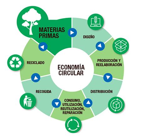 Cedia Giz Y El Mpceip Promueven La Econom A Circular En Ecuador Cedia