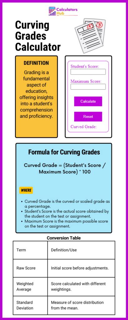 Academic Calculators Archives CalculatorsHub