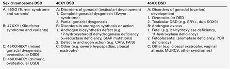 21 Disorders Of Puberty And Sex Development Clinical GateClinical Gate