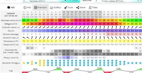 Alerta por vientos con ráfagas de hasta 75 km h para Necochea y la zona