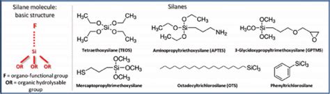 Silane Lewis Structure